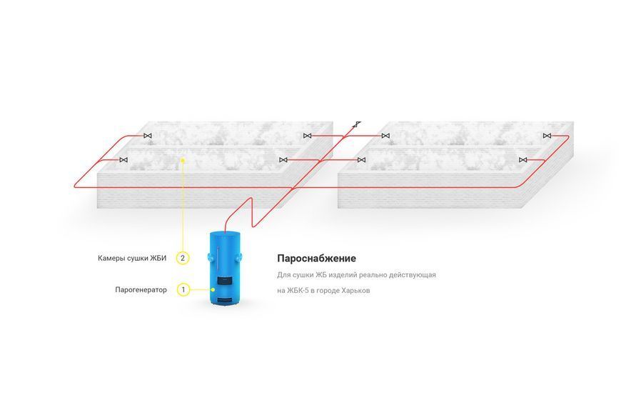Парогенератор Топтермо 120 кВт пар 200 кг/час UA1025 фото