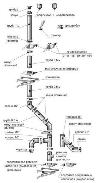 Труба нерж/нерж Версия Люкс L-длина-0.5 м толщина 1 мм &Oslash;230/300 ВЛ UA6298 фото