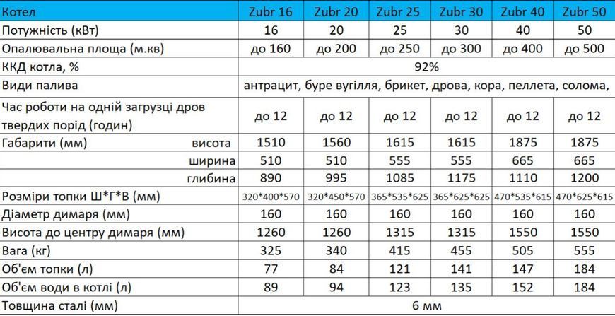 30 кВт Пелетний котел 6 мм сталь Zubr Prime ЗБ1608 фото